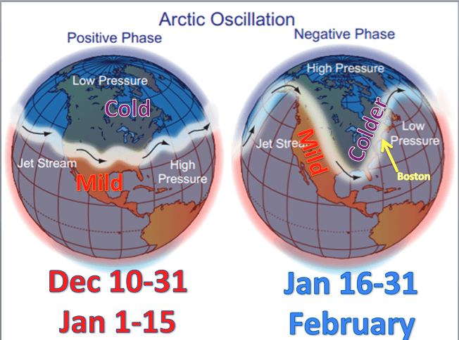 Snow & Ice Forecast – 12/09/15 – Has El Nino Peaked and How is It Affecting This Year’s Weather Forecast?