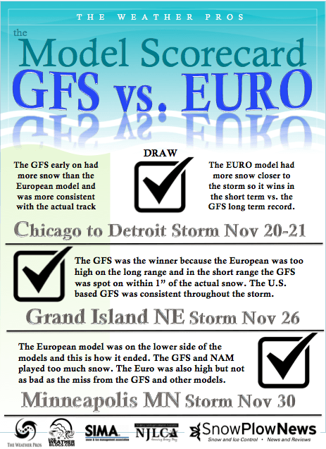 Snow & Ice Forecast – 12/17/15 – GFS vs EURO Forecast Model – Which is Better?