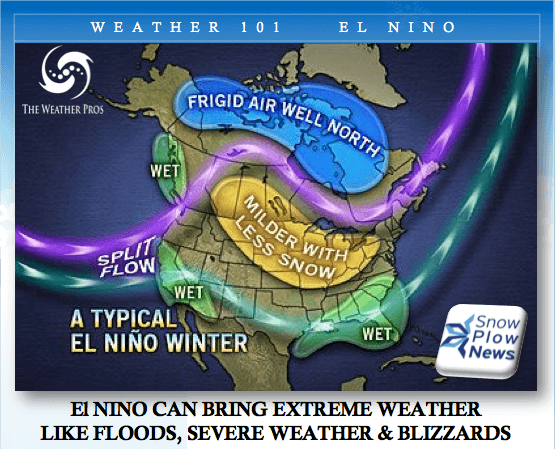 Weather Buzzwords: El Nińo VS La Nińa