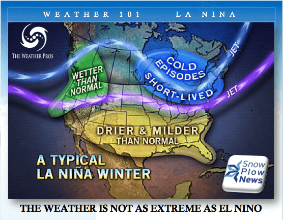 Weather 101 La Nina