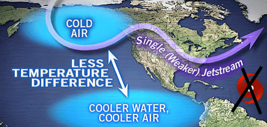 Jetstream image about Hurricane impact on winter season