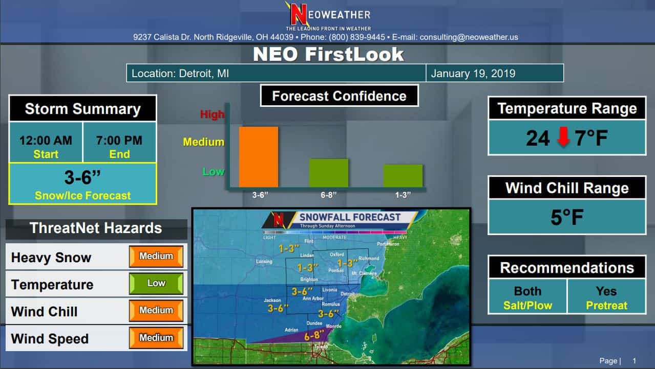 Neoweather Private Forecasting - Makes Weather Easy