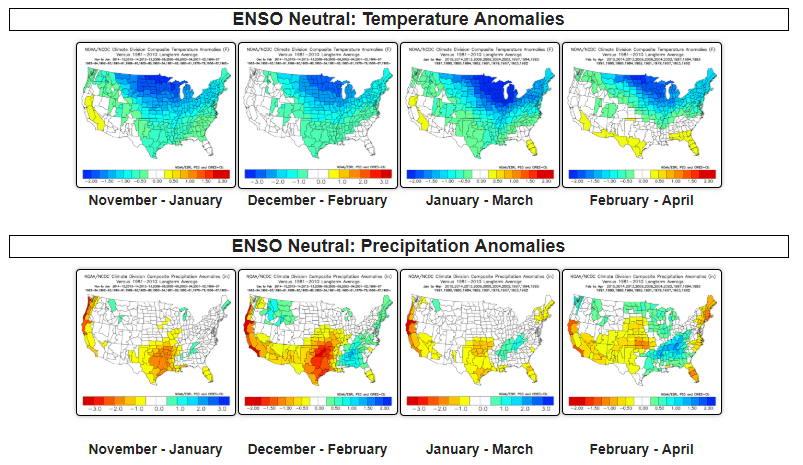 Graphic of ENSO Temperature and precipitation anomalies for each quarter of the year.