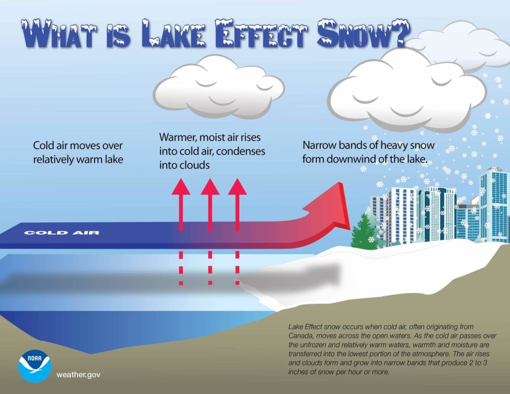 Snow Belts, Lakeeffect Snow and Buffalo, New York